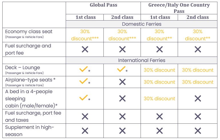 Global and Greek&Italy Pass.jpg
